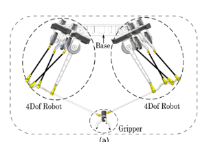 (6+2)-DoF Robot
