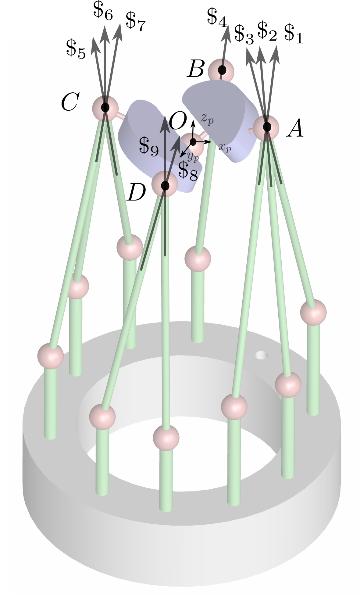 Two-Body Singularity